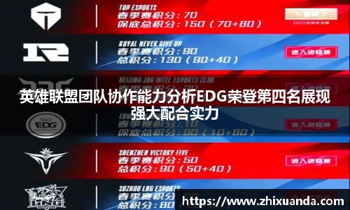 英雄联盟团队协作能力分析EDG荣登第四名展现强大配合实力